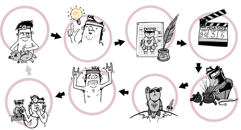 This is how we make stuff happen, from ideas to products to better ideas and better products.